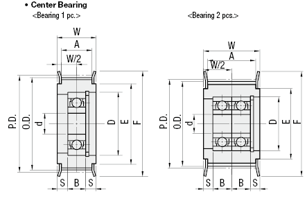 Flanged Idlers with Teeth/Center Bearing/S2M/S3M:Related Image