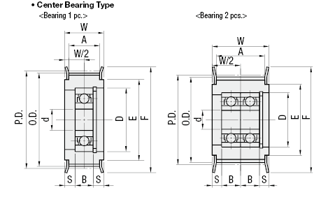 Flanged Idlers with Teeth/Center Bearing/S5M/S8M/S14M:Related Image