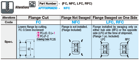 Flanged Idlers with Teeth/Center Bearing/P_M:Related Image