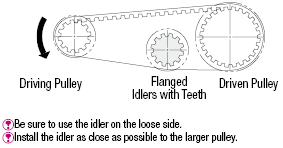 Flanged Idlers with Teeth/Center Bearing/P_M:Related Image