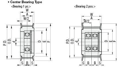 Flanged Idlers with Teeth/Center Bearing/T_:Related Image