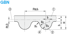 タイミングベルト　５ＧＴタイプ:Related Image