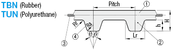 タイミングベルト　ＸＬタイプ:Related Image