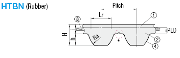 ハイトルクタイミングベルト　Ｓ１４Ｍタイプ:Related Image