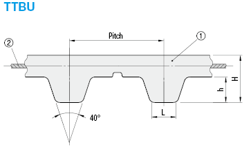 タイミングベルト　Ｔ５タイプ:Related Image