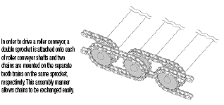 Sprockets/Double Strand/40SD:Related Image