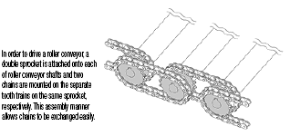 Sprockets/Double Strand/40SD:Related Image