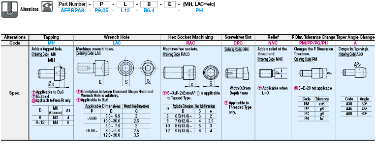 Locating Pins - High Hardness Stainless Steel Large Head, Tapered (Threaded):Related Image