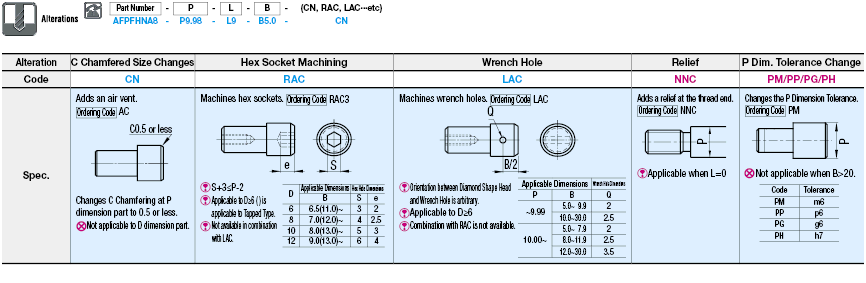 Locating Pins - High Hardness Stainless Steel, Large Flat Head (Press Fit):Related Image