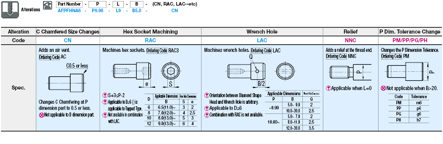 Locating Pins - High Hardness Stainless Steel, Large Flat Head (Threaded):Related Image