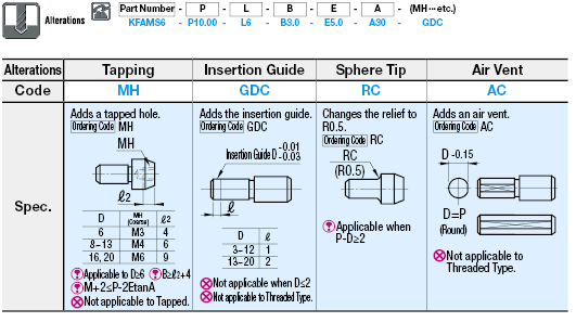 Locating Pins - Small Head, Round Tapered - Press Fit:Related Image