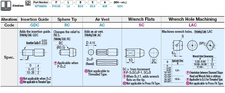 Locating Pins - Small Head, Round Tapered - Tapped:Related Image