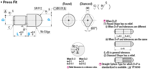 Locating Pins - Shouldered - Tapered, Shoulder Thickness Configurable - Press Fit:Related Image