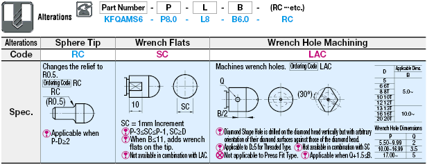 Locating Pins - Shouldered - Tapered, Shoulder Thickness Configurable - Threaded:Related Image