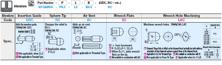 Locating Pins - Shouldered - Tapered, Shoulder Thickness Configurable - Tapped:Related Image