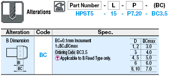 Locating Pilot Pins - Press Fit:Related Image