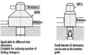 Locating Pins - Double Stepped - Press Fit:Related Image