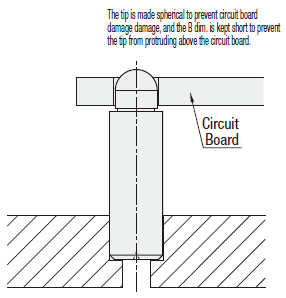 Locating Pins for Height Adjusting - Small Head Standard:Related Image