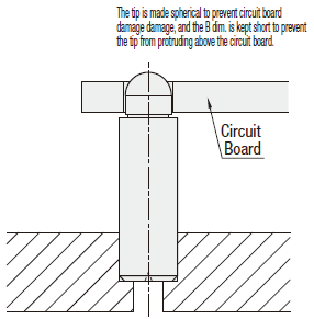 Locating Pins for Height Adjusting - Small Head Tapped:Related Image