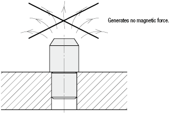 Locating Pins - Large Head Tapered - Nonmagnetic- Standard:Related Image