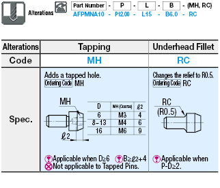 Locating Pins - Large Head Tapered - Nonmagnetic- Threaded:Related Image