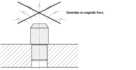 Locating Pins - Large Head Tapered - Nonmagnetic- Tapped:Related Image