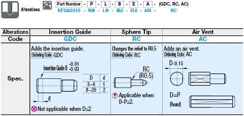 Locating Pins - Small Head, Tapered, Taper Angle, D and P Selectable Tolerance - Press Fit:Related Image