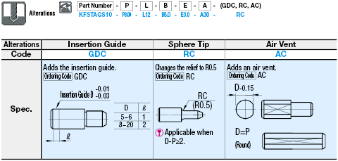 Locating Pins - Small Head, Tapered, Taper Angle, D and P Selectable Tolerance - Tapped:Related Image