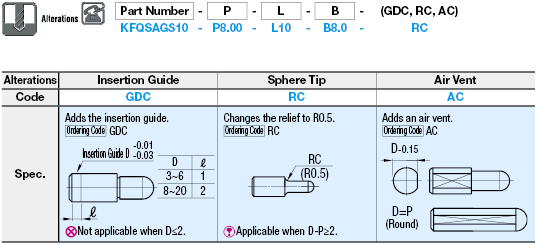 Locating Pins - Sphere Small Head (D,P Tolerance Selectable-Press Fit):Related Image