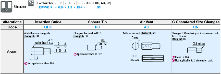 Locating Pins - Small Flat Head, DP Tolerance Selectable - Press Fit:Related Image