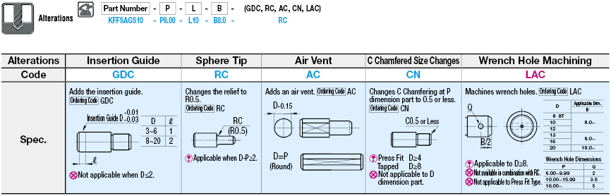 Locating Pins - Small Flat Head, DP Tolerance Selectable - Tapped:Related Image