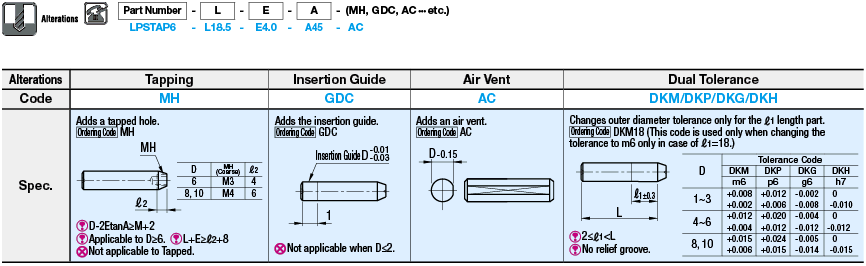 Locating Pins - Straight, Tapered - Press Fit:Related Image