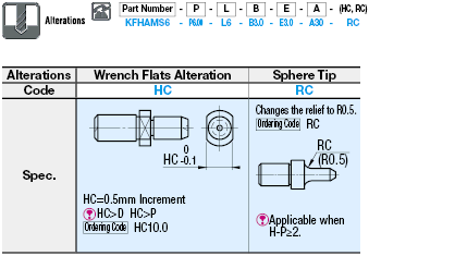 Locating Pins - Shouldered - Taper Angle, DP Tolerance Selectable, Press Fit:Related Image