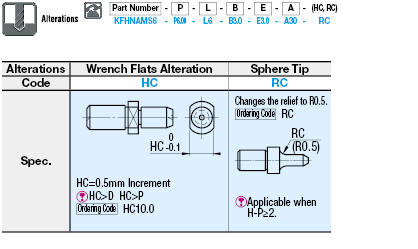 Locating Pins - Shouldered - Taper Angle, DP Tolerance Selectable, Threaded:Related Image