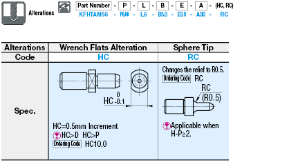 Locating Pins - Shouldered - Taper Angle, DP Tolerance Selectable, Tapped:Related Image