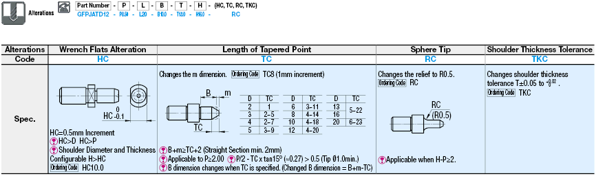 Locating Pins - Tapered - Shoulder Diameter and Thickness Configurable - Press Fit:Related Image