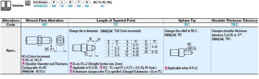 Locating Pins - Shouldered (Tapered - Shoulder Thickness Configurable-Threaded):Related Image