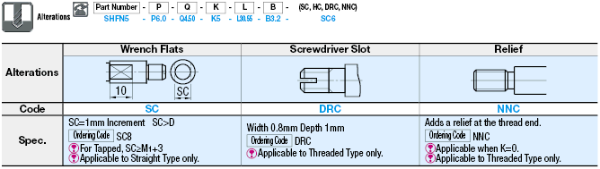 Support Pins - Stepped, Configurable, Straight - Threaded:Related Image