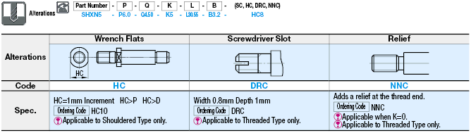 Support Pins - Stepped, Configurable, Shouldered - Threaded:Related Image