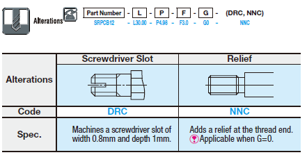 Hex Support Pins - Stepped - Threaded:Related Image