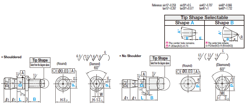 Locating Pins for Fixtures - Standard Grade, Short Set Screw, Tip Shape Selectable, Circumference Groove:Related Image