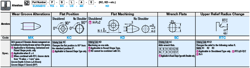 Locating Pins for Fixtures - Standard Grade, Short Set Screw, Tip Shape Selectable, Notched:Related Image