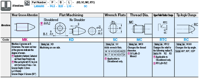 Locating Pins for Fixtures - Standard Grade, Long Head, Threaded:Related Image