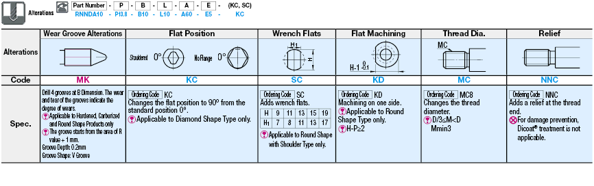 Locating Pins for Fixtures - Standard Grade, Round Edge, Threaded:Related Image