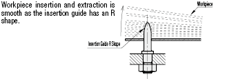 Locating Pins for Fixtures - Standard Grade, Round Edge, Threaded:Related Image