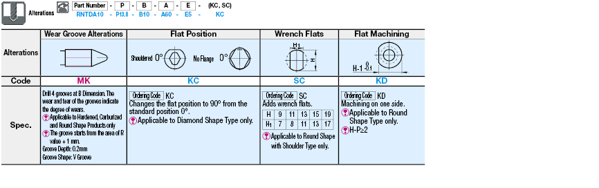 Locating Pins for Fixtures - Standard Grade, Round Edge, Set Screw:Related Image