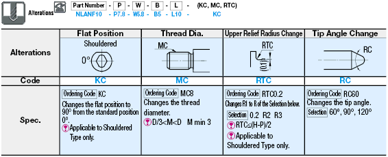 Locating Pins for Fixtures - Oval, Threaded:Related Image