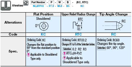 Locating Pins for Fixtures - Oval, Set Screw:Related Image