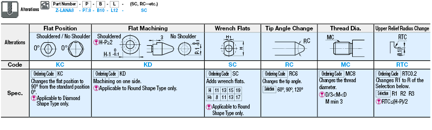 Insulating Locating Pins for Jigs & Fixtures - Threaded:Related Image