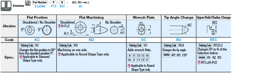 Insulating Locating Pins for Jigs & Fixtures - Threaded:Related Image